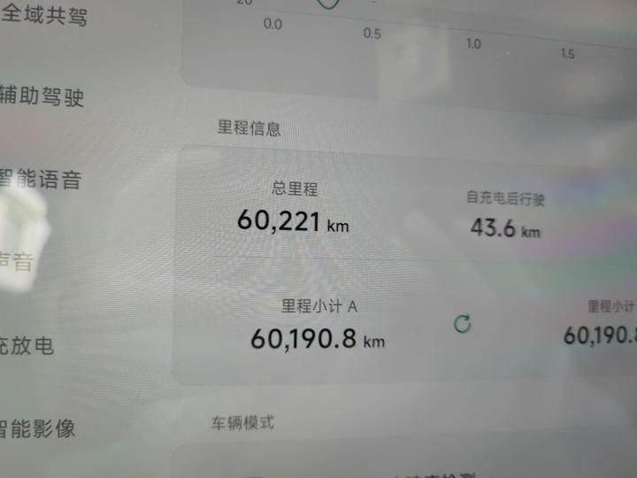 G6 2023 580 Long Range Pro photo 2